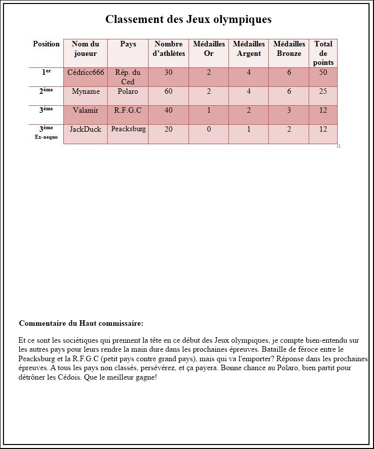 [OFFICIEL]: Résultats des épreuves Sj8l