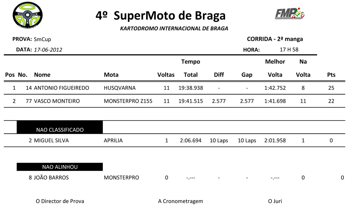 Campeonato Nacional de -Supermoto e Superquad dia 17 Junho Braga  Smcupmanga2copy