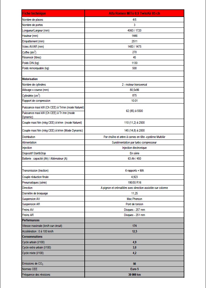  MiTo - Nouveaux moteur TwinAir et pack Quadrifoglio Verde Sportiva  Fichetechmitotwinair