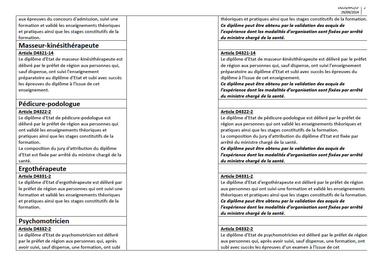 projet de décret relatif à l’obtention des diplômes d’Etat d’auxiliaires médicaux, aides-­‐soignants, auxiliaires de puériculture et ambulanciers par la voie de la validation des acquis de l’expérience Ubk68l