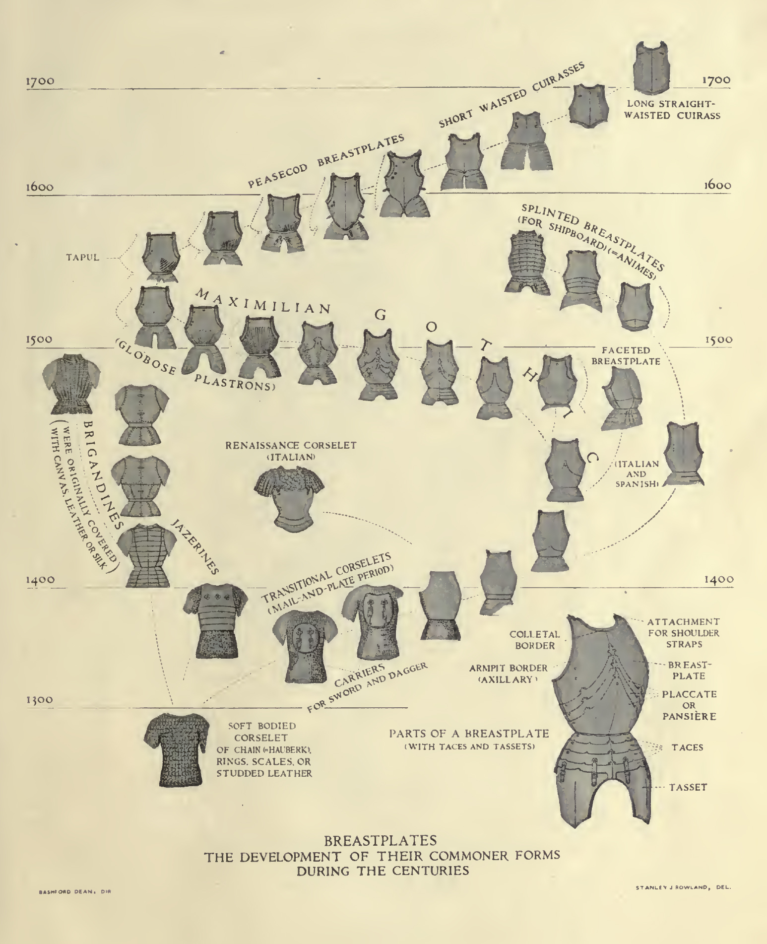 Educational charts of arms and armor. Metropolitan Museum of Art (New York, U.S.A.)                                                                              H0RXgU