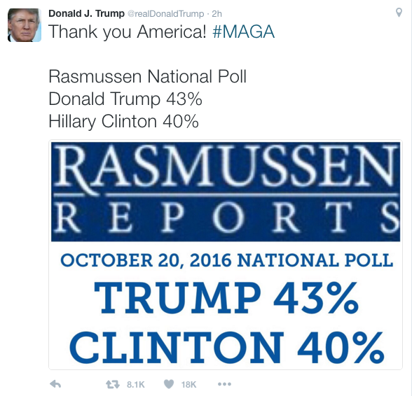 Rasmussen poll has Trump up by 3 RAH1Tq