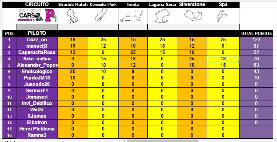 GP-6. 22 DE JUNIO. SPA-FRANCORCHAMPS 394Txd