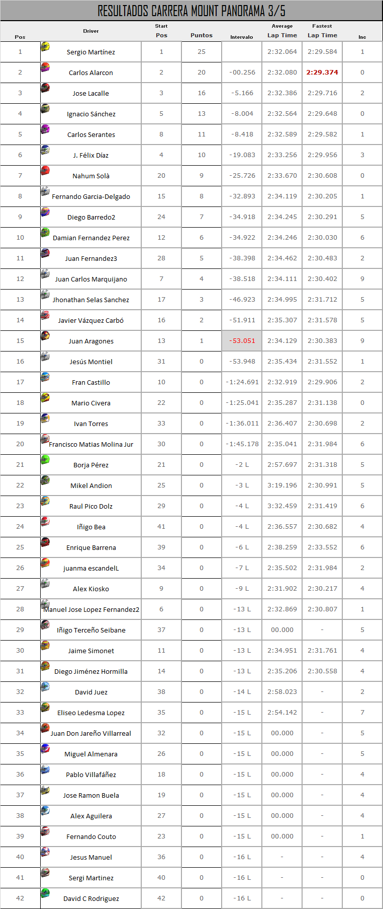 CARRERA 3/5 Mount Panorama 2THbWO