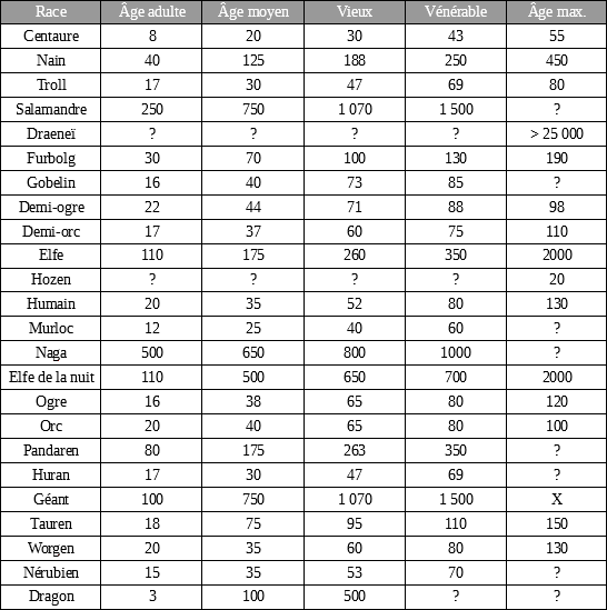 Roleplaying stats 2KSZNN