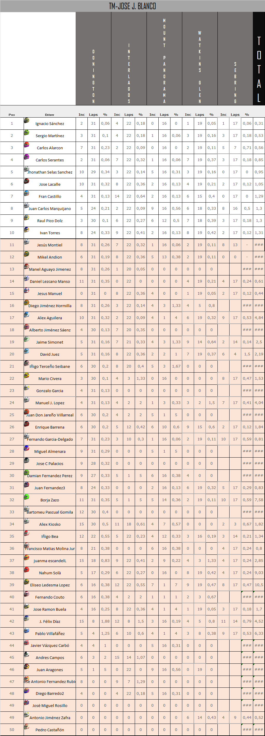 CLASIFICACIONES U76rwJ