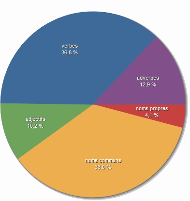 [Langue/Style] % adverbes et adjectifs - Page 2 WUPvS3