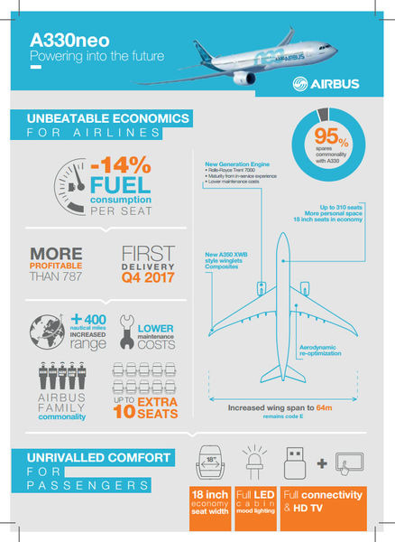 Se vienen el A330 y el A380 neo 8baef4