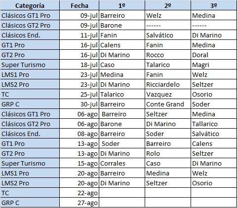 Las Olimpíadas AST no terminaron y la punta está en llamas!!!!!!!!!! Posicionesj