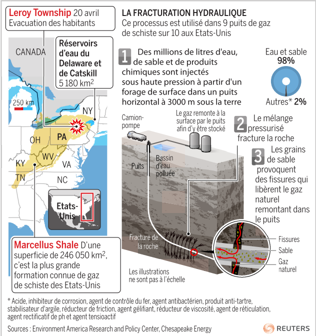 Gaz de schiste  - Page 4 Sshot13g