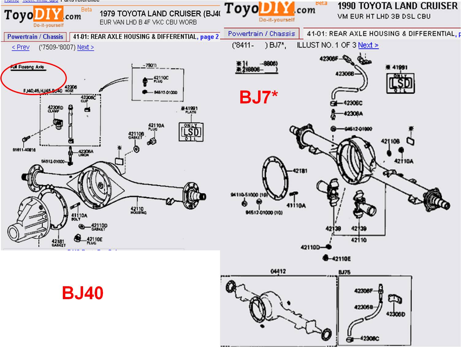 Ejes flotantes vs ejes semiflotantes yLSD  Imagen2xa