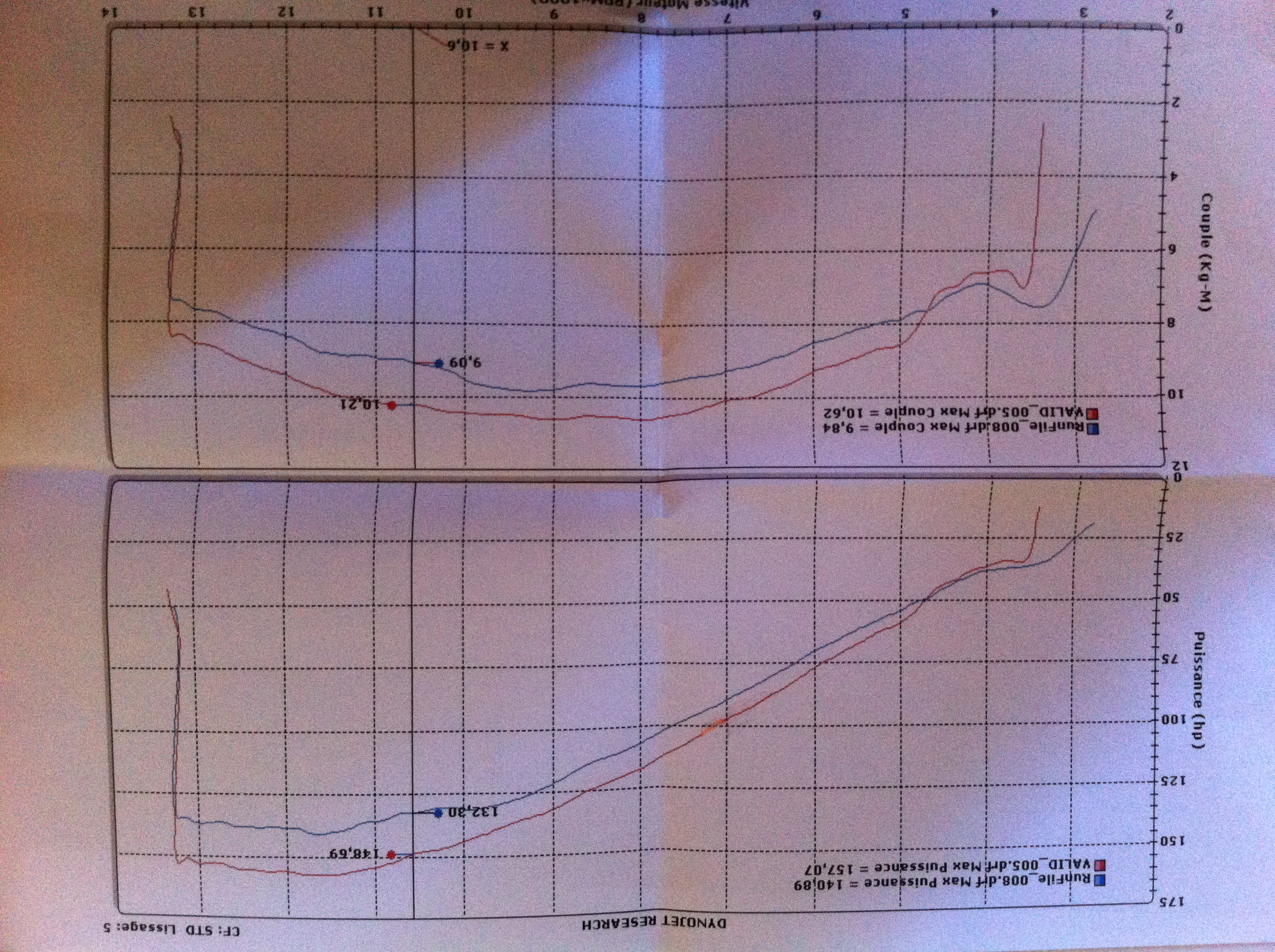 Prob de puissance CBR1000RR Photo3imb