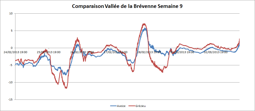 Semaine du 25 février au 3 mars  - Page 2 837