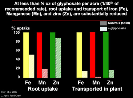 Actualités Monsanto : (outil du NWO) Roundup6