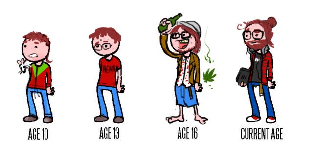 Draw yourself throughout the years! [Collection] Agetemplateniels