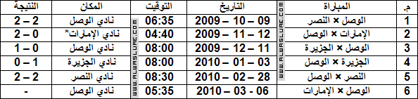 الوصل vs الموسم الرياضي 2009/2010 ]| - Schetisalatcup