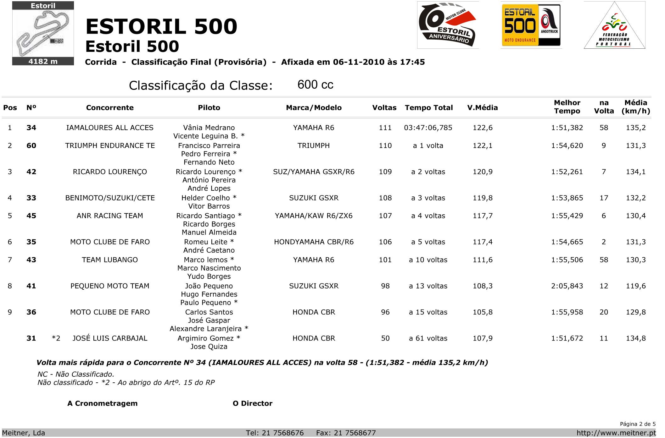 Classificao por classe Estoril500kms2010corrid