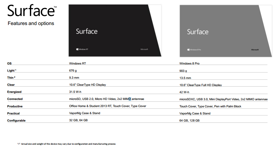 Tablette Surface Miscrosoft  Microsoftsurfacespecs