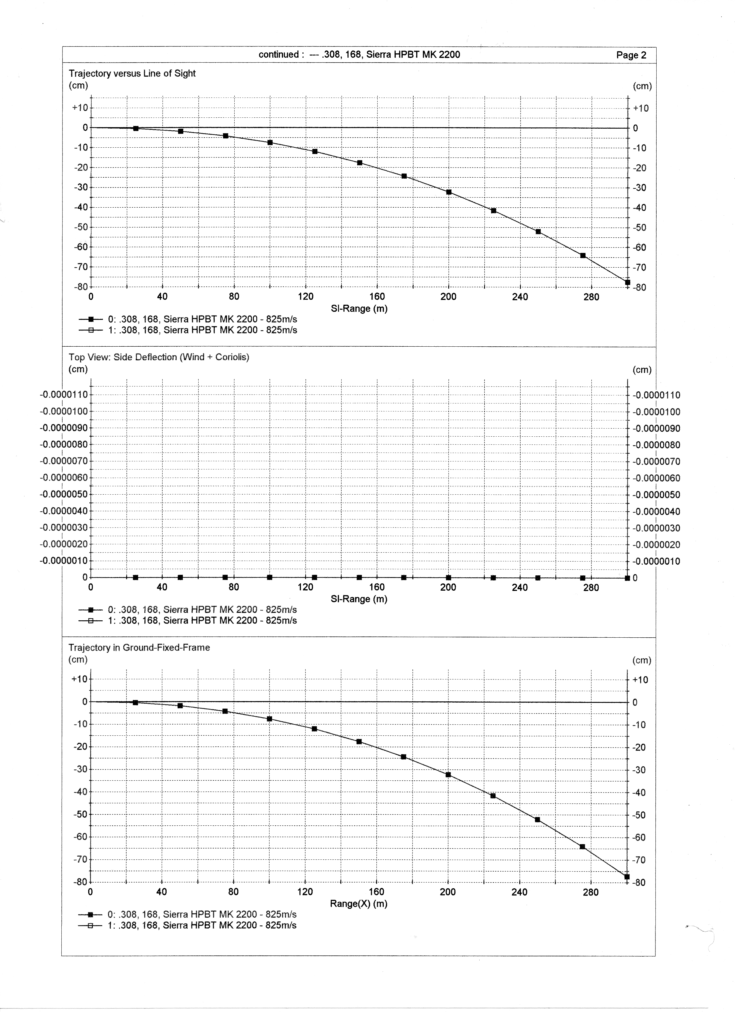 Trajectoire de la 22lr et de la 308 Img144bi