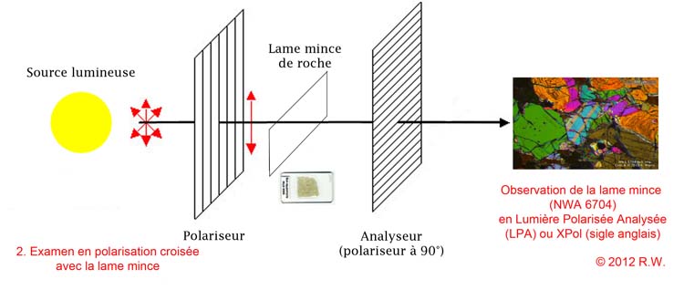 Les Teintes de polarisation des TS de météorites expliquées. Polariseuranalyseur3r