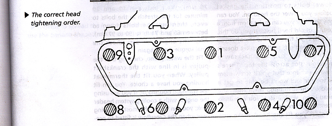 Dutton Phaeton S1 de 1980 - Page 6 Ordredeserrage