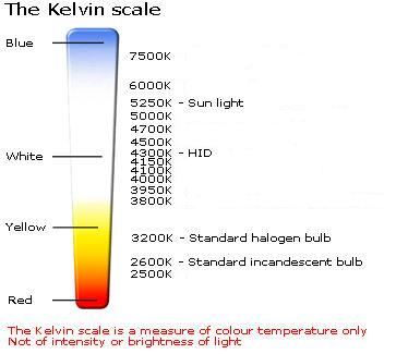 Sostituzione lampade Xenon - Pagina 2 Kelvinscale