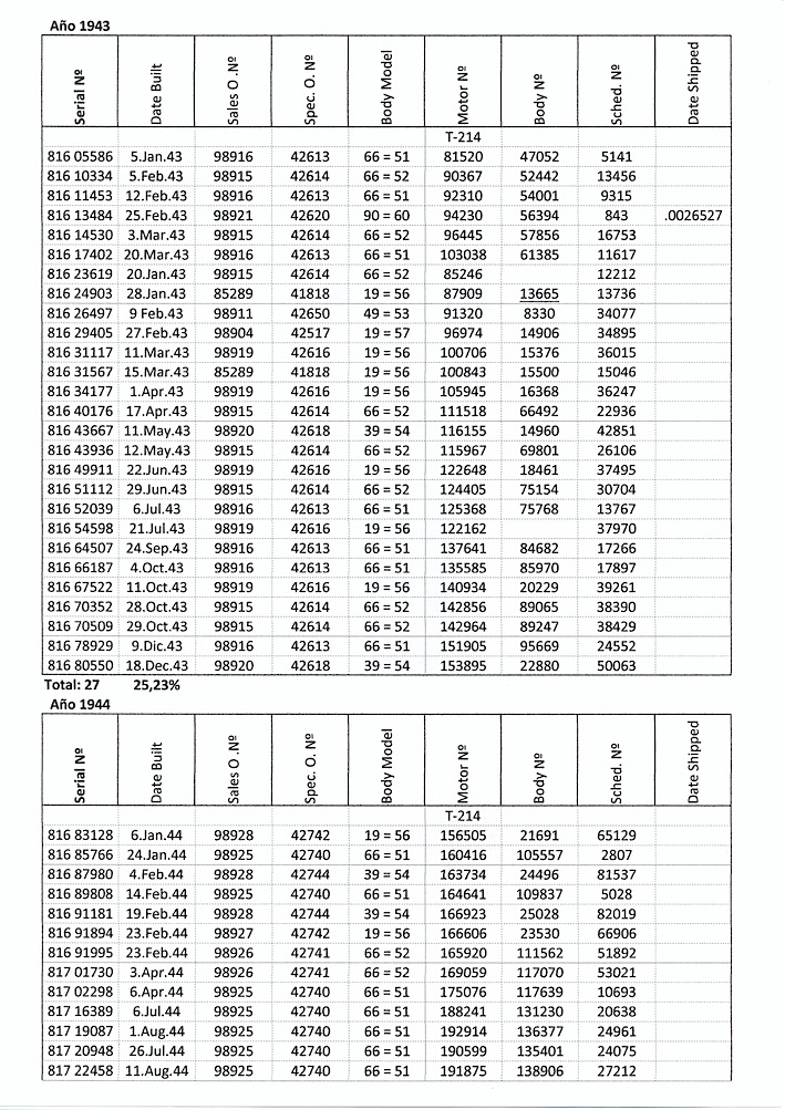 Etude sur certaines cases de la Building Card. - Page 2 3ftl