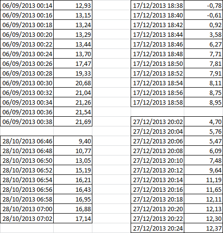 Année 2013 bilan rapide G2b2