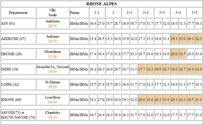 Semaine du 15 au 21 juillet 2013 K9da