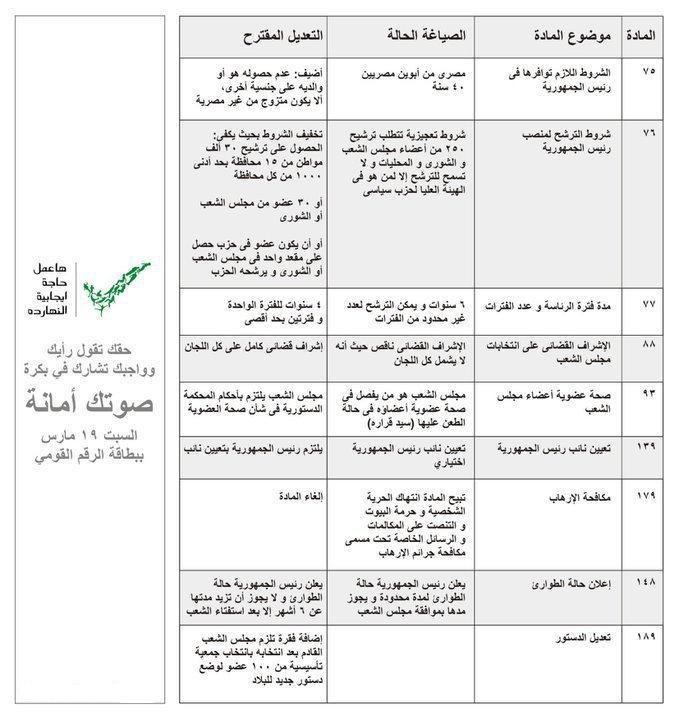 شرح شامل لماذا سنقول [ نعم او لا ] للتعديلات الدستورية يوم 19 مارس 2011 هام لكل المصر 19681010150123097194015