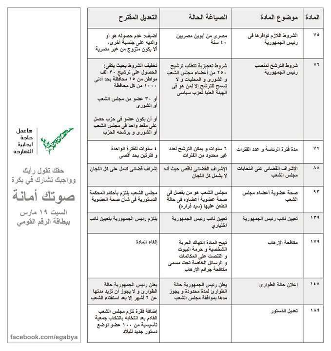 مواد تعديل الدستور 53561962