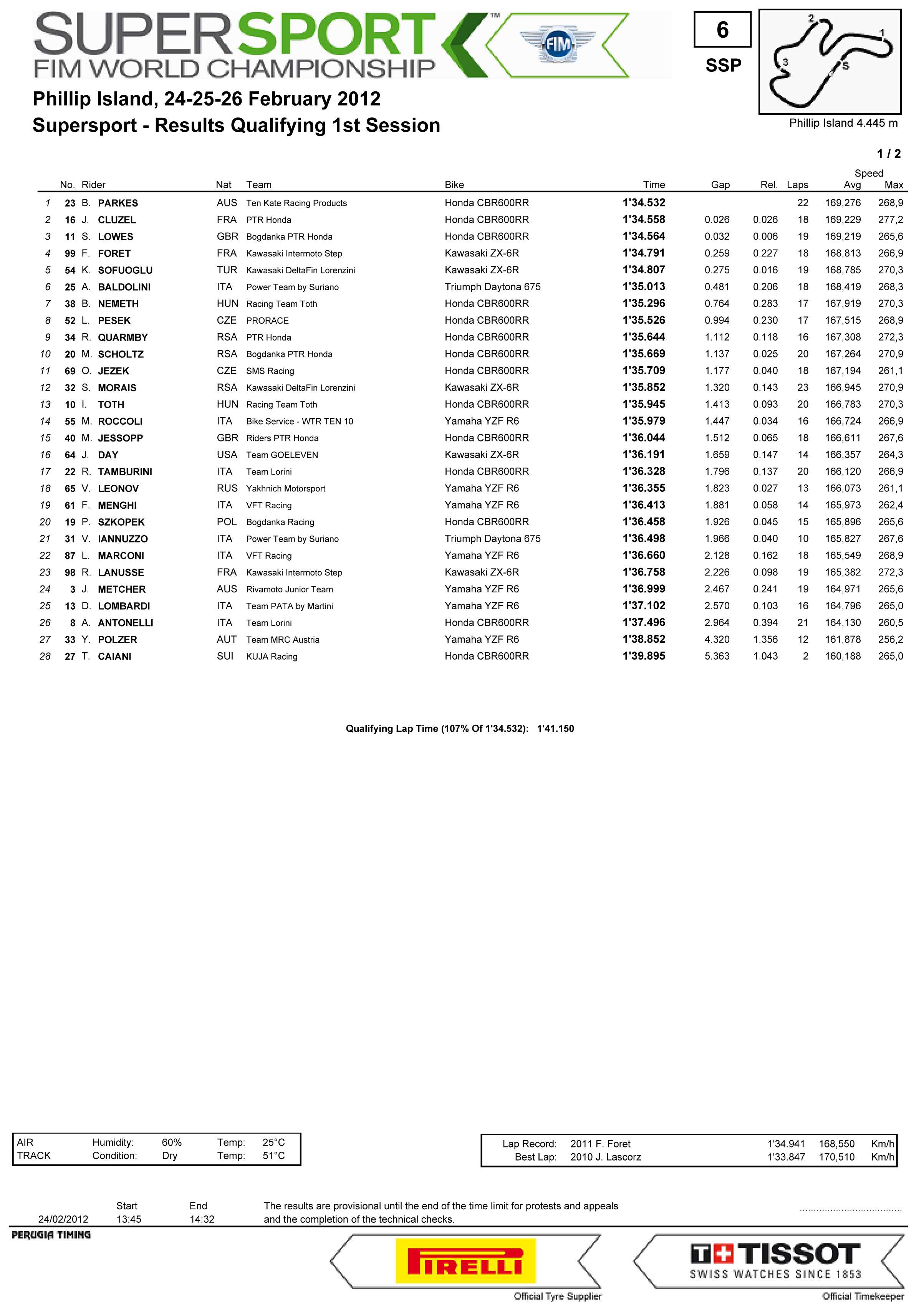 FIM Superbike World Championship 2012 Phillip Island  Ssqy11