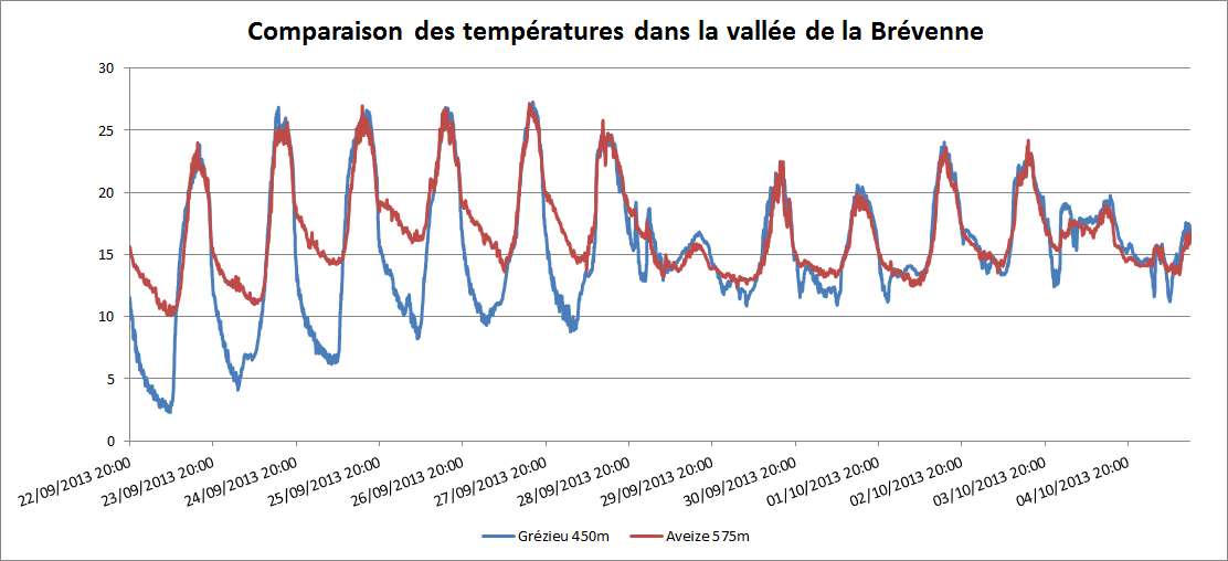 Semaine du 30 septembre au 6 octobre 2013 9vyh