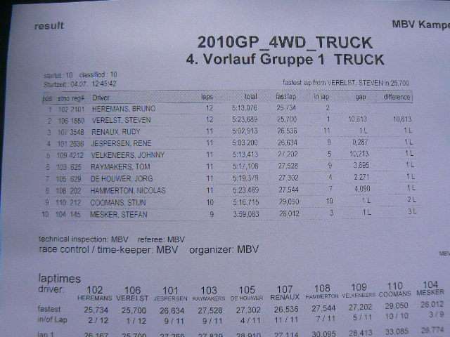 LIVE 4WD GP de Kampenhout 2010 - Page 2 P1050901n