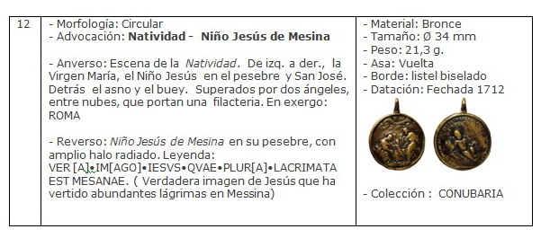 ICONOGRAFIA de la NATIVIDAD en las medallas devocionales Ficha12
