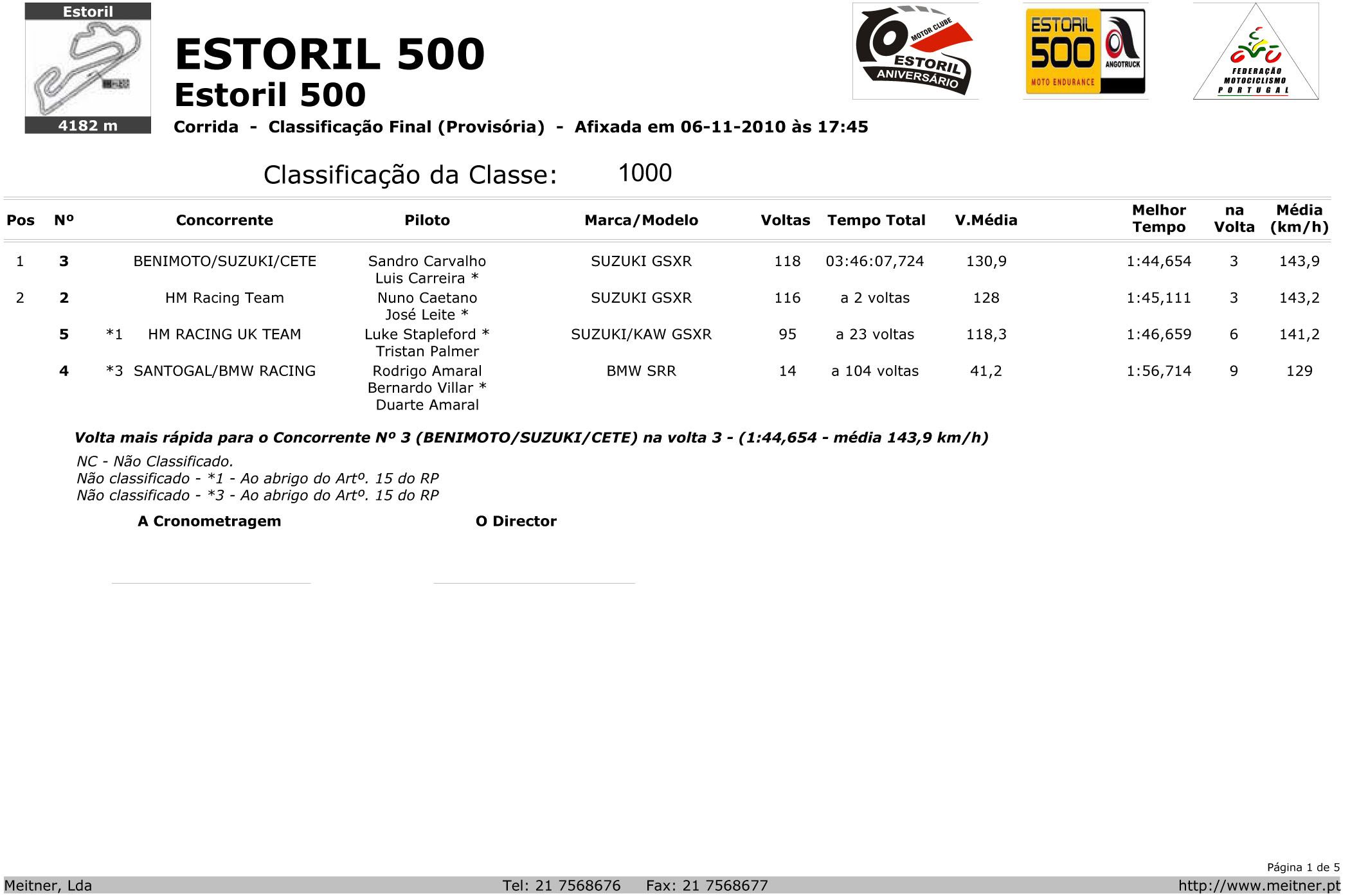 Classificao por classe Estoril500kms2010corrid