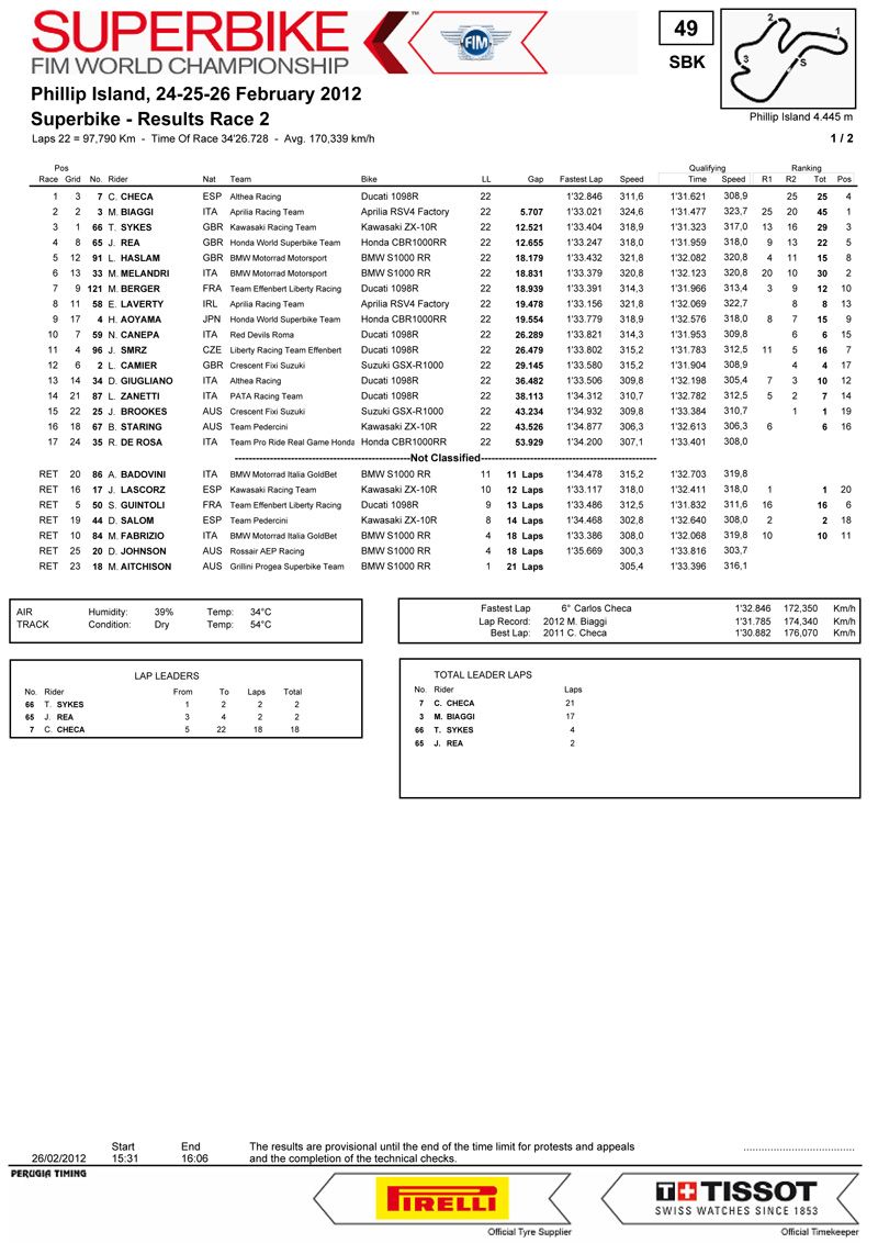 FIM Superbike World Championship 2012 Phillip Island  Sbk21