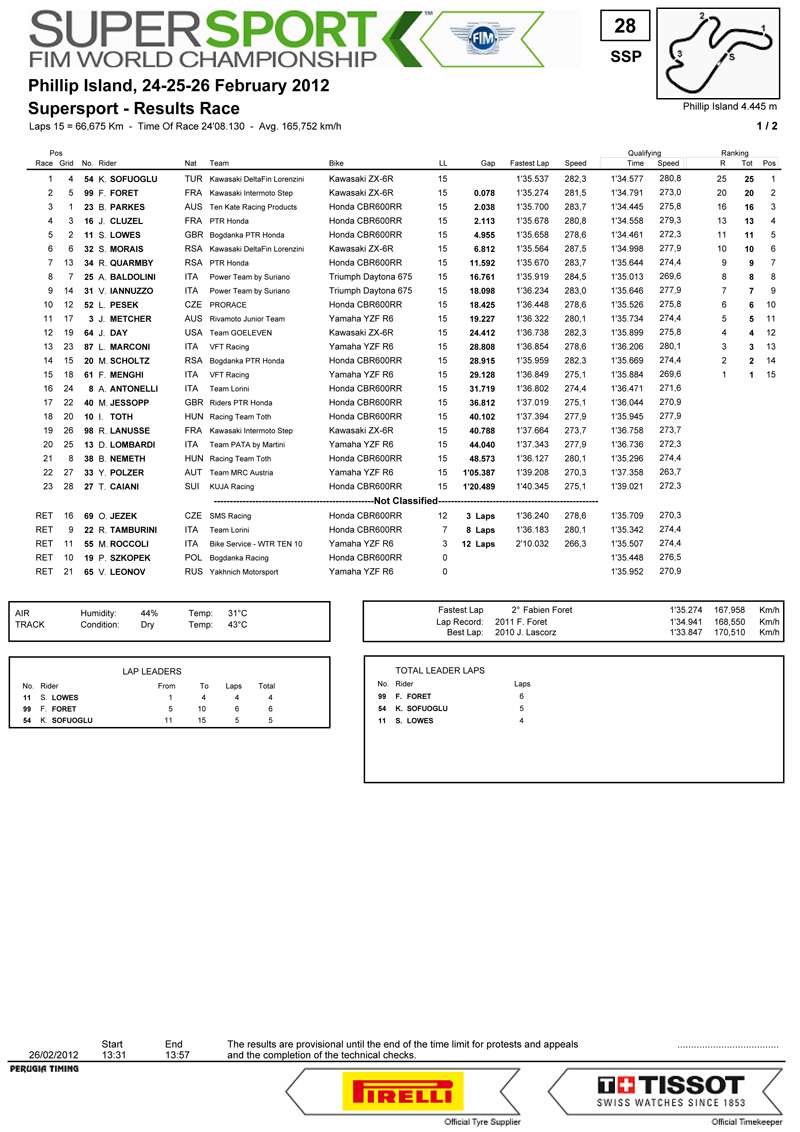 FIM Superbike World Championship 2012 Phillip Island  Ss1uz