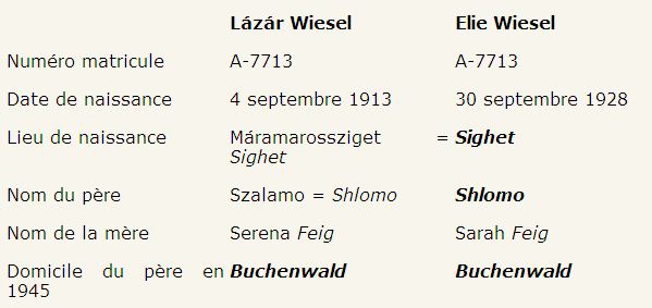 le mensonge comme seconde nature : Selon un survivant d’Auschwitz, Elie Wiesel serait un imposteur! Capturetdt