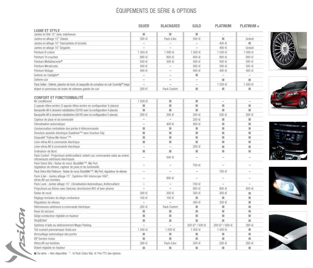 Lancia Ypsilon Ypsilon1