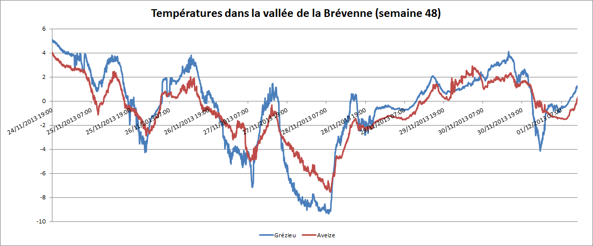 Semaine du 25 novembre au 1er décembre 2013 - Page 3 Ye4w