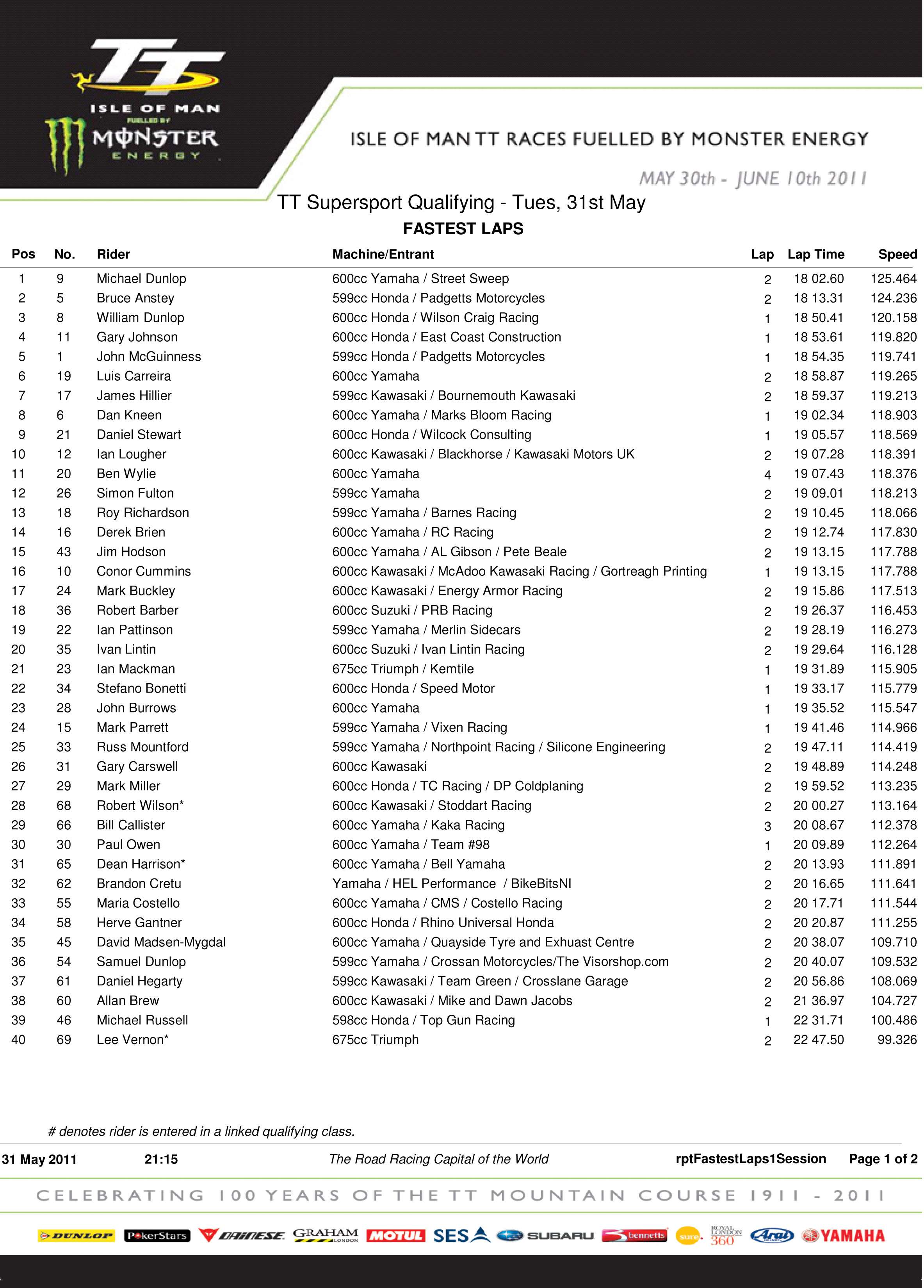 Isle Of Man 2011 by Tugabikers - Pgina 2 Supersportqualifying31