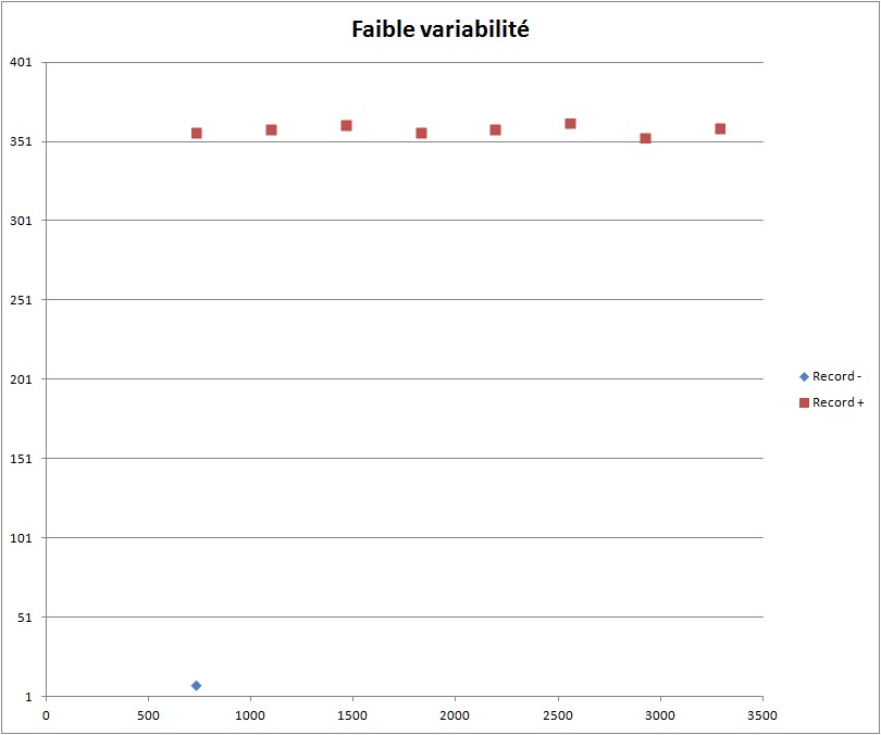 Comment évoluent les records, les extrêmes et la variabilité météo avec le réchauffement climatique ?  Ufms