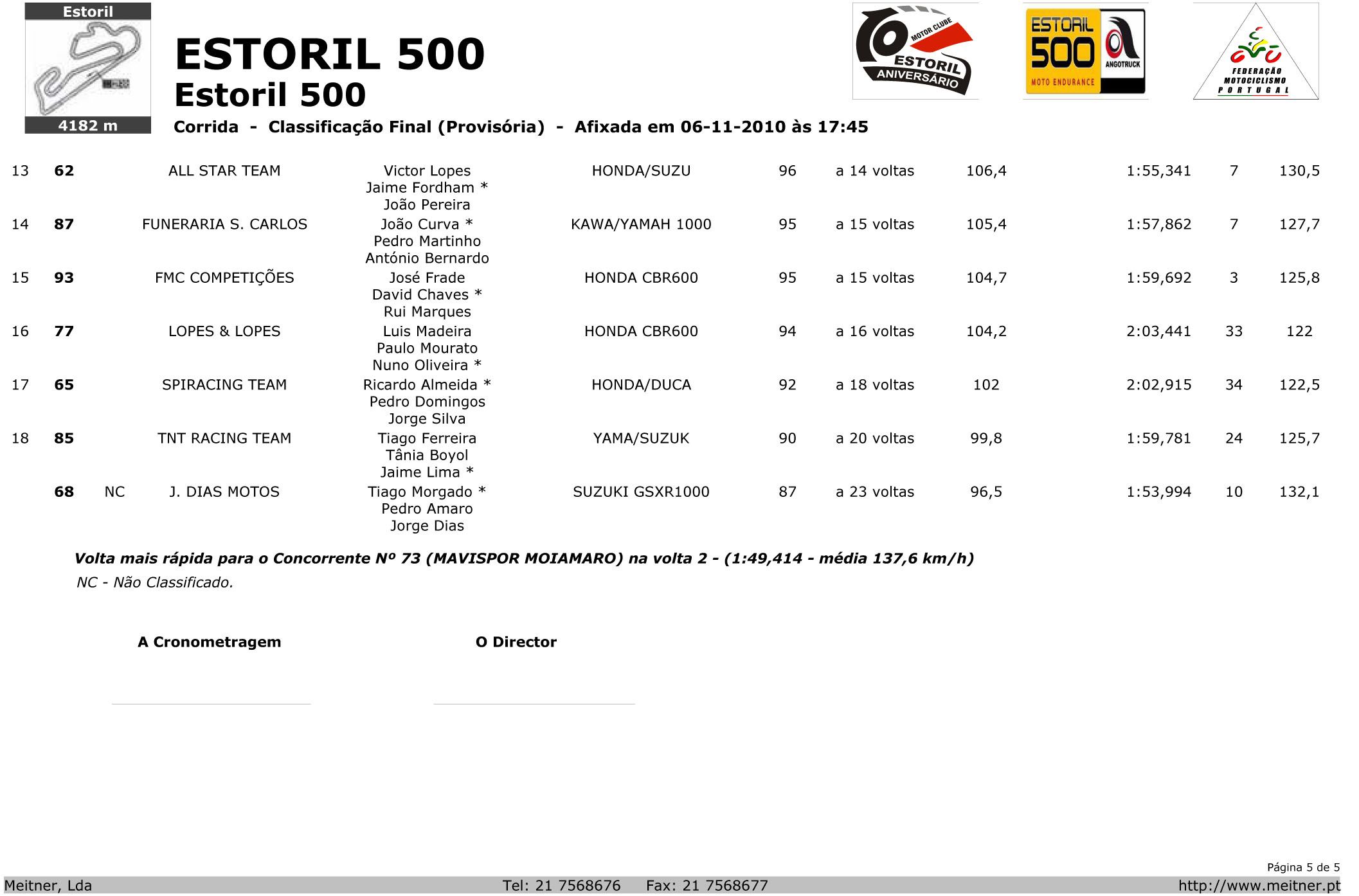 Classificao por classe Estoril500kms2010corrid