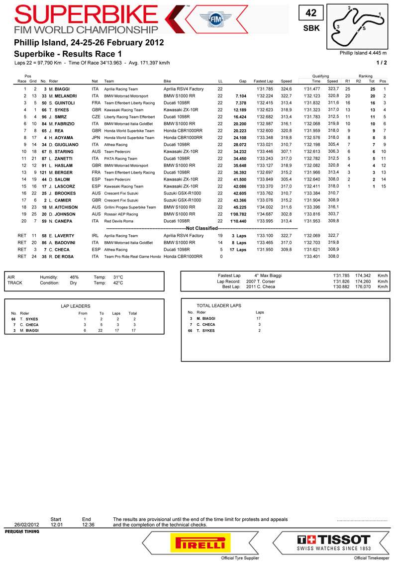 FIM Superbike World Championship 2012 Phillip Island  Sbk11v