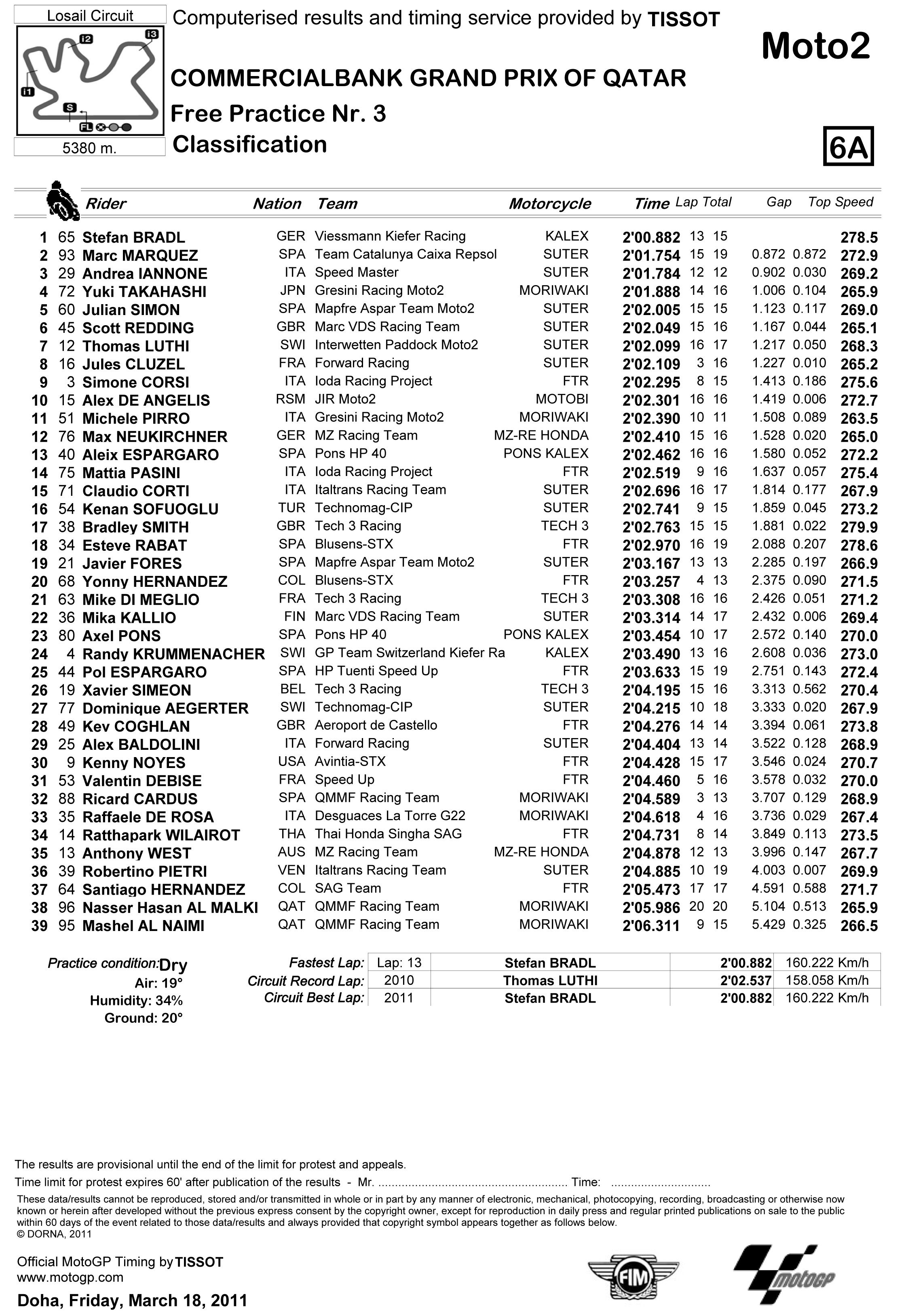 Motogp QATAR 2011 Classificationmoto2