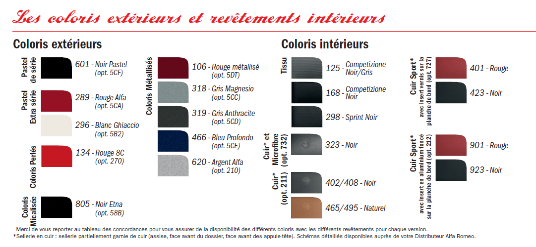 Alfa Giulietta - Caractéristiques, Fiche technique Giuliettacoloris