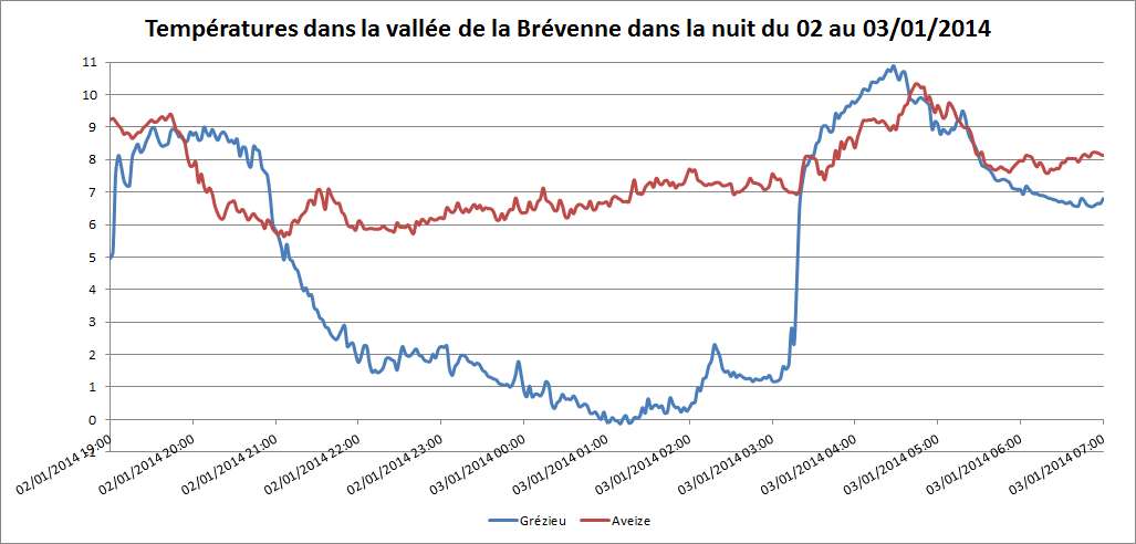 Semaine du 30 décembre 2013 au 5 janvier 2014 Itt8