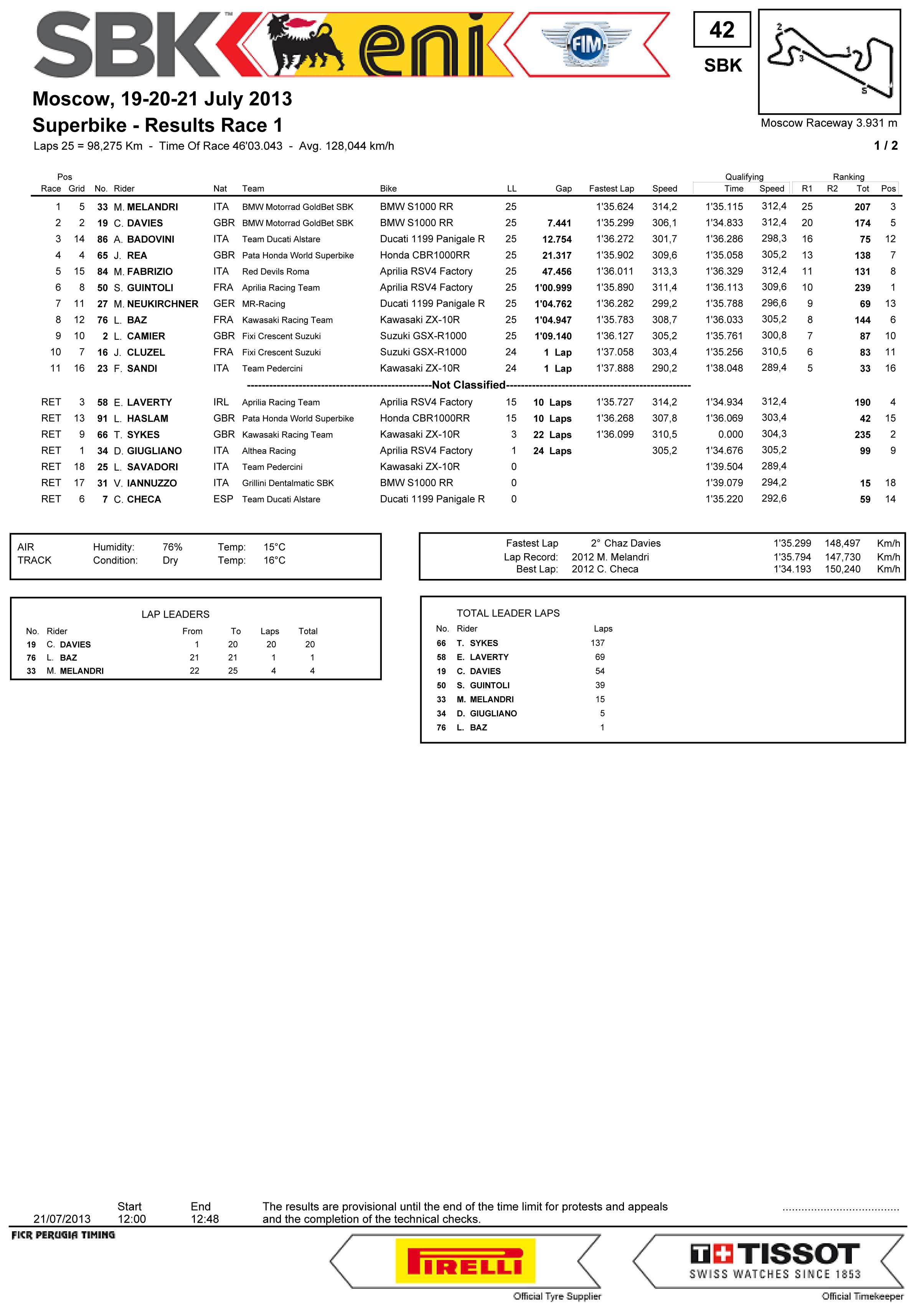 WSBK World Superbikes Moscow 21 de Julho 2013   8uu7