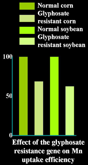 Actualités Monsanto : (outil du NWO) Roundup8